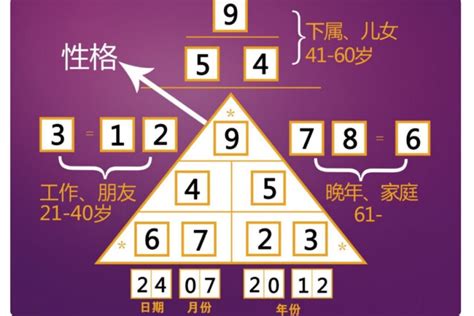 金字塔數字密碼|金字塔里的神秘數字是宇宙密碼嗎？專家早有定論，是。